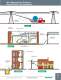 Wire Management Products - Bryant Electric