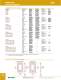 Wallplates - Bryant Electric