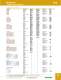 Wallplates - Bryant Electric