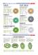 Diamond products for the construction industry - ASAHI Diamond