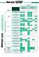 GENERAL CATALOGUE FMU05e - FliteTop� - Matveyor� 	- ULTOP�