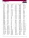 Medium Voltage Product Brochure - Littelfuse