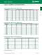 POWR-GARD Indicator Fuse Brochure - Littelfuse