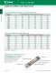 POWR-GARD Indicator Fuse Brochure - Littelfuse