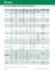 POWR-GARD Indicator Fuse Brochure - Littelfuse