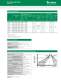 EC112 Resettable PTCs - Littelfuse