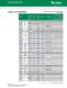 EC112 Resettable PTCs - Littelfuse