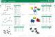 Europe, Middle East, Africa and SE Asia Automotive Aftermarket Catalog - Littelfuse