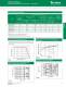 Littelfuse Varistors Catalog - Littelfuse