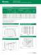 Littelfuse Varistors Catalog - Littelfuse
