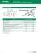 Littelfuse Varistors Catalog - Littelfuse