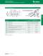 Littelfuse Varistors Catalog - Littelfuse
