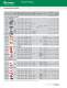 Littelfuse Varistors Catalog - Littelfuse
