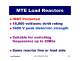 Load Reactor Tutorial - MTE