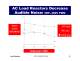 Load Reactor Tutorial - MTE