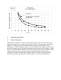 Performance of Harmonic Mitigation Alternatives - MTE