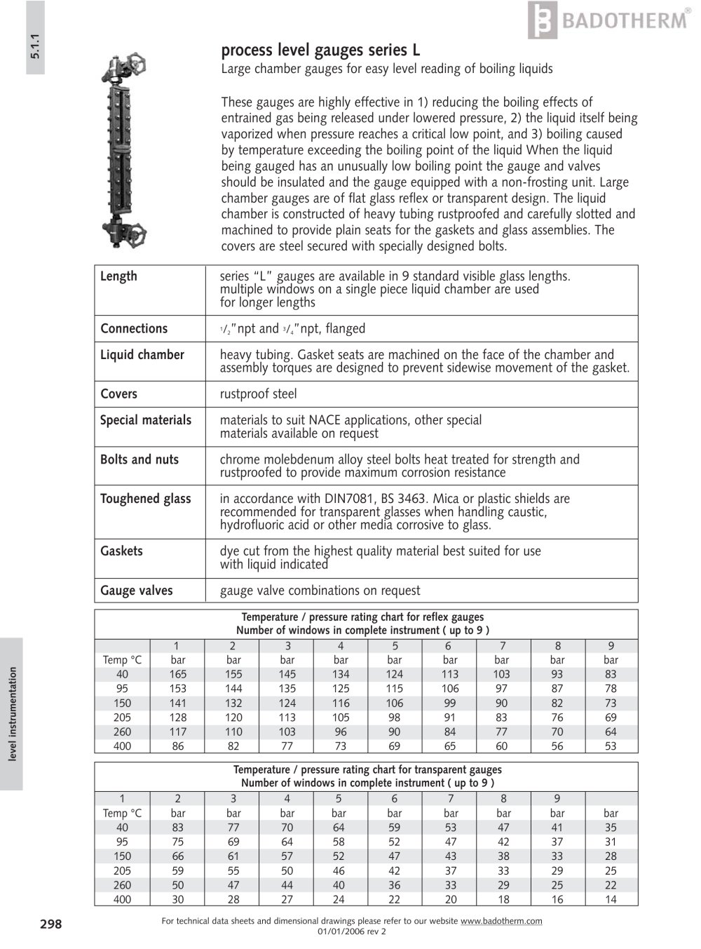 L-series - process level gauge with large chambers - Badotherm Group