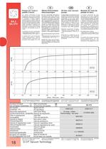 OIL FREE PUMP SA.3 110-120/50-60 