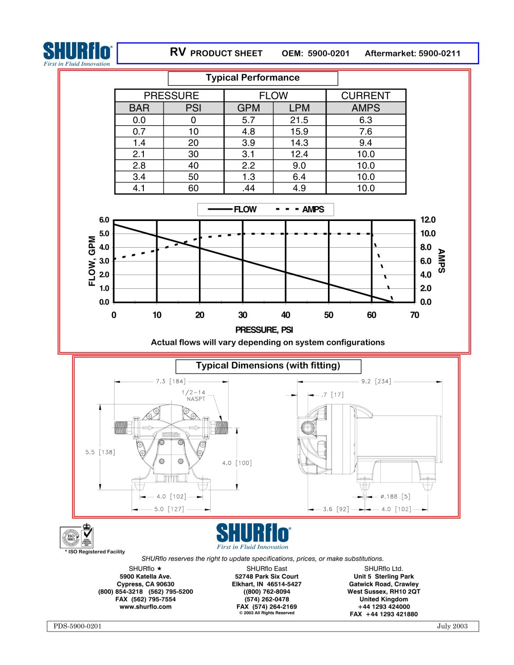SHURflo - 14252