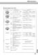 Technical Guidance - Sumitomo Hardmetal Division