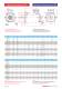 Speed controlled AC Motors and Generators - Oswald Elektromotoren