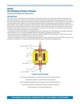 Oscillating Piston Pumps, Principle of Operation