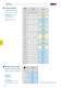 Delivery Programme Stock Shapes, English, German, French - GEHR Kunststoffwerk