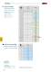 Delivery Programme Stock Shapes, English, German, French - GEHR Kunststoffwerk