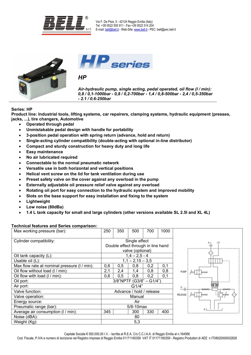 HP pumps - BELL S.R.L.