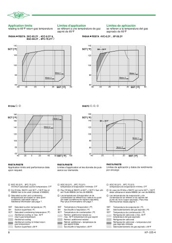 Semi-hermetic Recip. Compressors (60Hz, IP-Units) KP-105-4