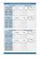 Catalogue Moto-condensing units RC series - RefComp