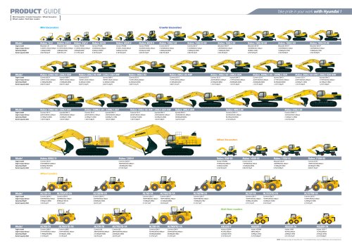 Hyundai - Construction Equipment