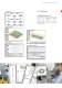 product overview