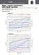 Water cooled condensers with liquid receiver - CARLY