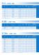 Compressors Catalog EM, F, EG Product Line for R 600a, R 134a, Blends and R 290 - EMBRACO