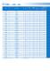 Compressors Catalog EM, F, EG Product Line for R 600a, R 134a, Blends and R 290 - EMBRACO