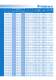 Compressors Catalog EM, F, EG Product Line for R 600a, R 134a, Blends and R 290 - EMBRACO
