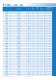 Compressors Catalog EM, F, EG Product Line for R 600a, R 134a, Blends and R 290 - EMBRACO