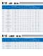 EM, F, EG Product Line for R 600a, R 134a and Blends - EMBRACO