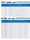 EM, F, EG Product Line for R 600a, R 134a and Blends - EMBRACO