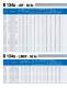 EM, F, EG Product Line for R 600a, R 134a and Blends - EMBRACO