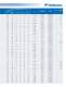 EM, F, EG Product Line for R 600a, R 134a and Blends - EMBRACO