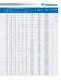 EM, F, EG Product Line for R 600a, R 134a and Blends - EMBRACO