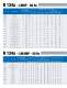EM, F, EG Product Line for R 600a, R 134a and Blends - EMBRACO