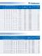 EM, F, EG Product Line for R 600a, R 134a and Blends - EMBRACO