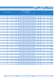 EM, NB, NE, T/NT, NJ for R 134a, R 22, R 404A/R 507, R 407C, R 600a and R 290  Compressors Catalog - EMBRACO