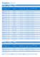 EM, NB, NE, T/NT, NJ for R 134a, R 22, R 404A/R 507, R 407C, R 600a and R 290  Compressors Catalog - EMBRACO