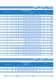 EM, NB, NE, T/NT, NJ for R 134a, R 22, R 404A/R 507, R 407C, R 600a and R 290  Compressors Catalog - EMBRACO