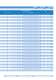 EM, NB, NE, T/NT, NJ for R 134a, R 22, R 404A/R 507, R 407C, R 600a and R 290  Compressors Catalog - EMBRACO