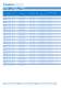 EM, NB, NE, T/NT, NJ for R 134a, R 22, R 404A/R 507, R 407C, R 600a and R 290  Compressors Catalog - EMBRACO